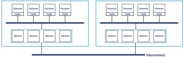 Cara Menentukan CPU Cores per Socket di VMware vSphere untuk Performa VM yang Optimal
